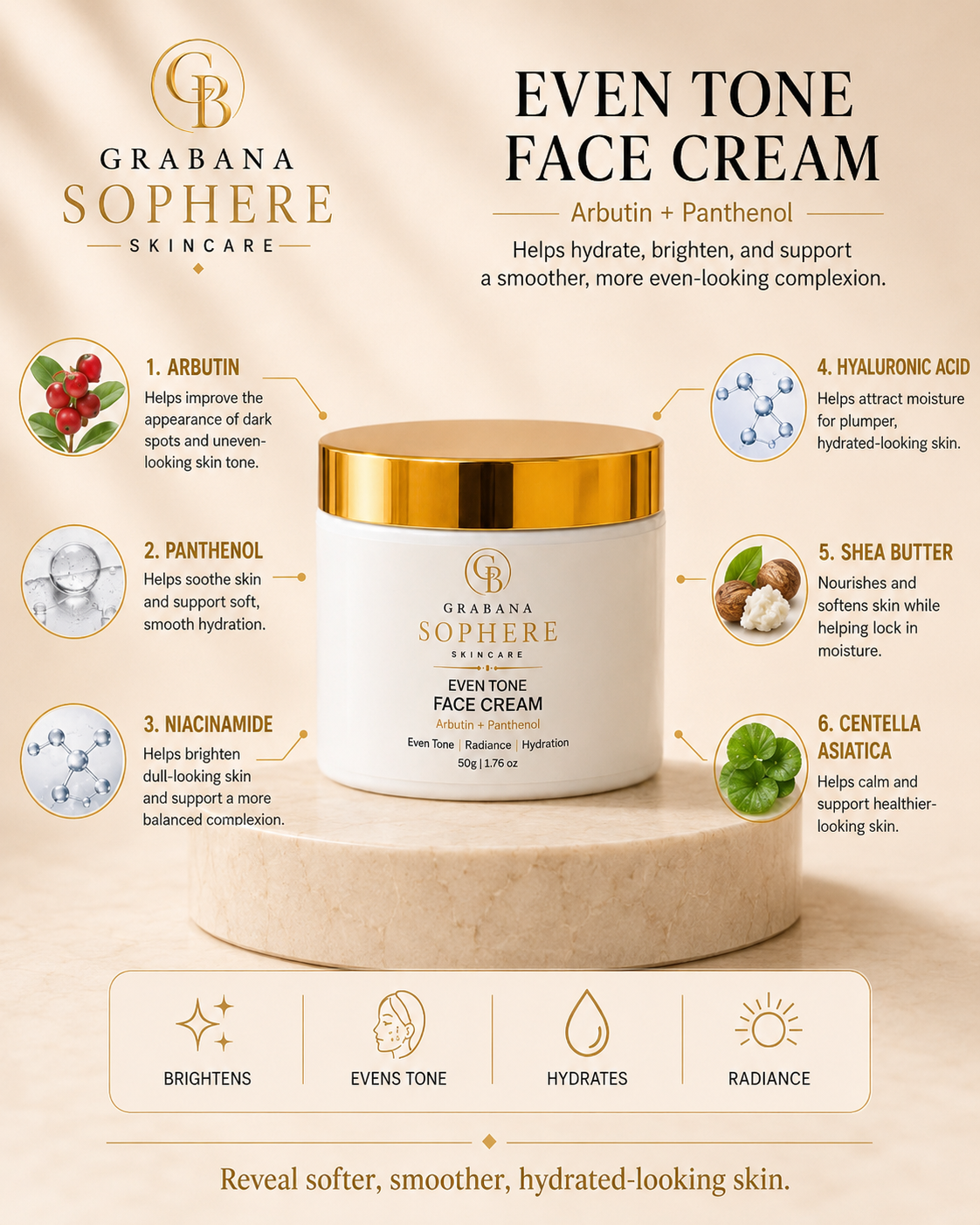 Sophere Radiance 5-Step Kits