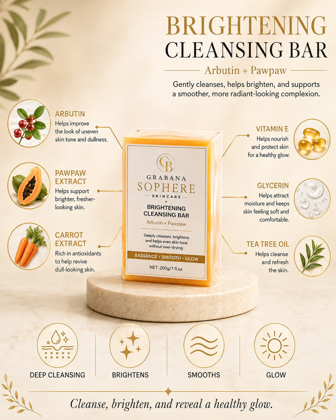 Sophere Radiance 5-Step Kits
