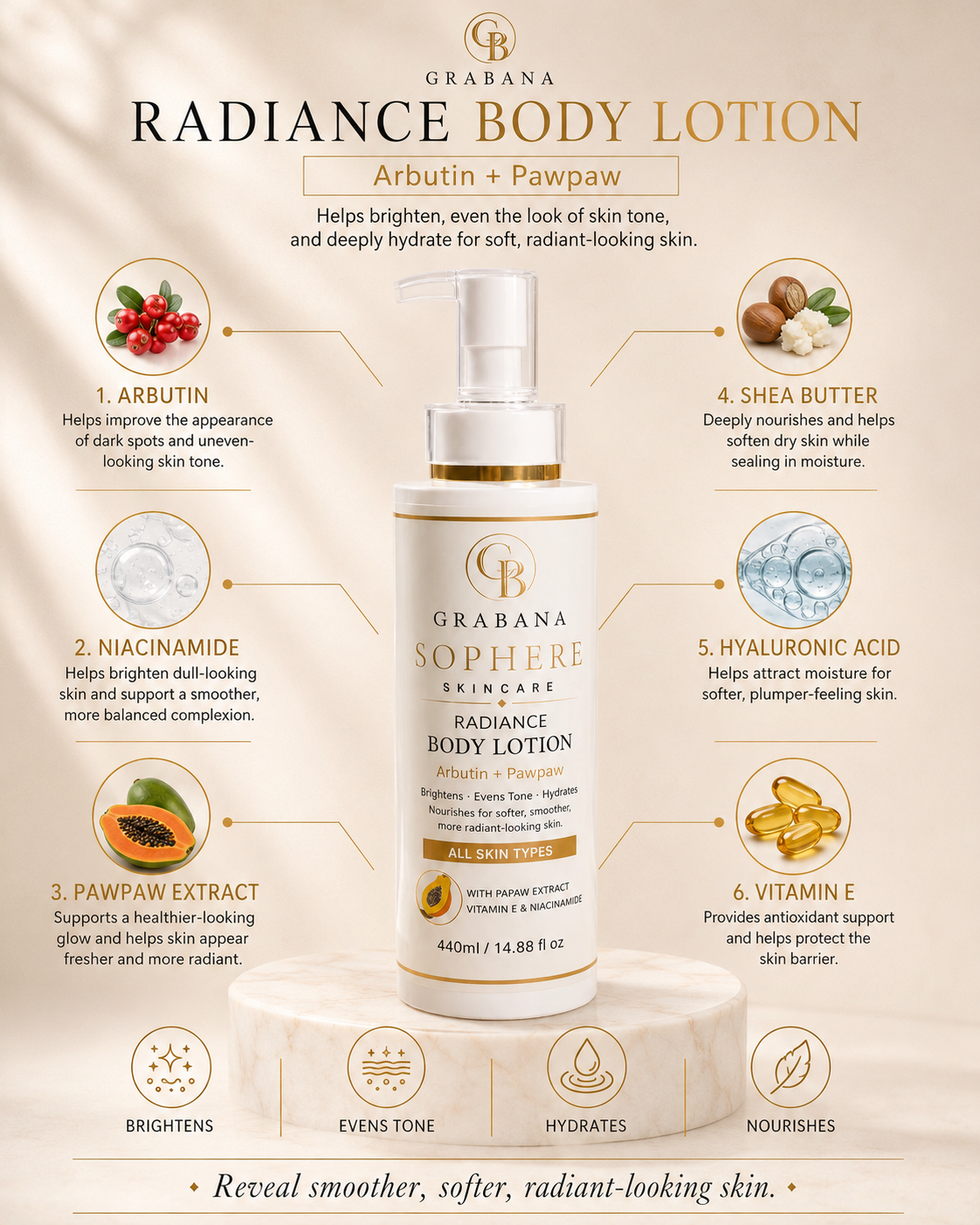 Sophere Radiance 5-Step Kits